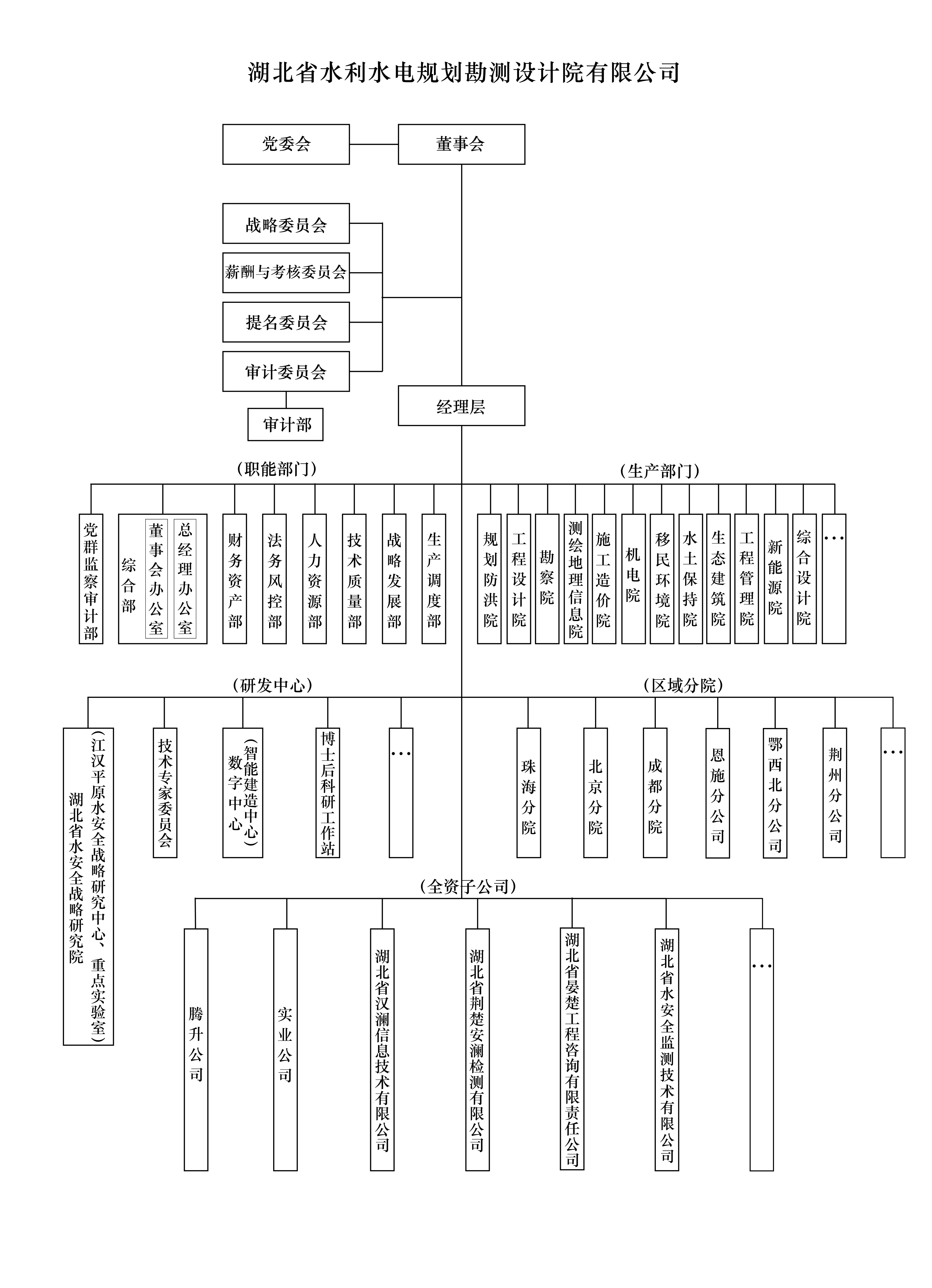 组织机构图 2026 1015-01.jpg